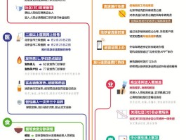 工信部短信号码一键查询系统怎么设置