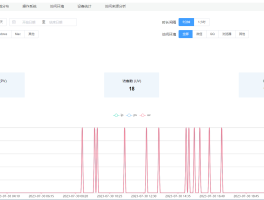 关于发短信营销成功几率大吗为什么不发的信息